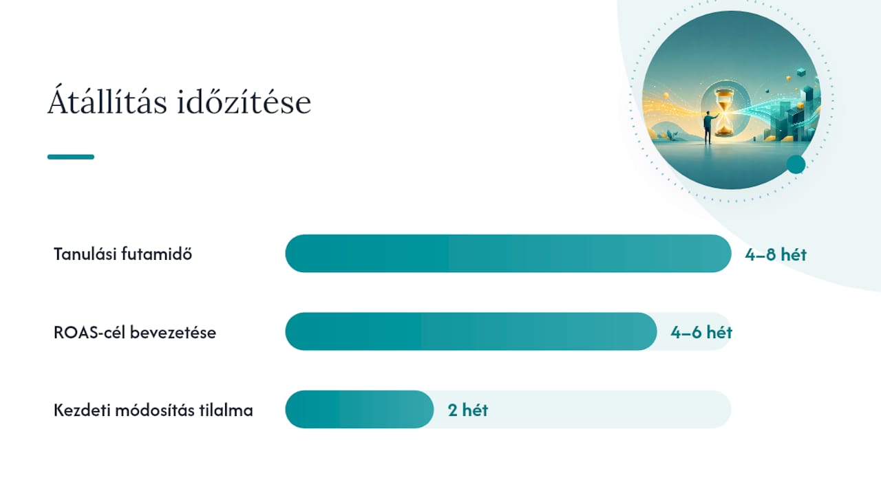 Hogyan állítsa be lépésről lépésre az érték alapú licitálást? — overview diagram