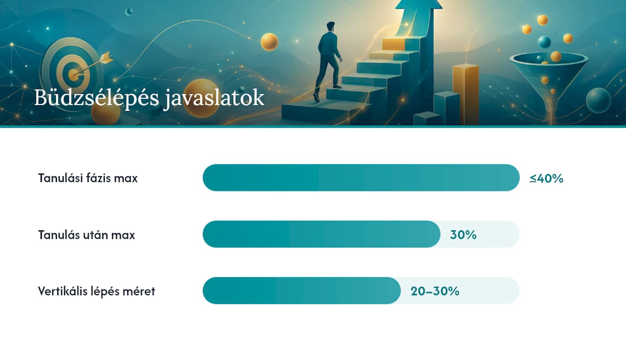 TikTok növekedési stratégiák: függőleges és vízszintes terjeszkedés összehasonlítása egy ábrán