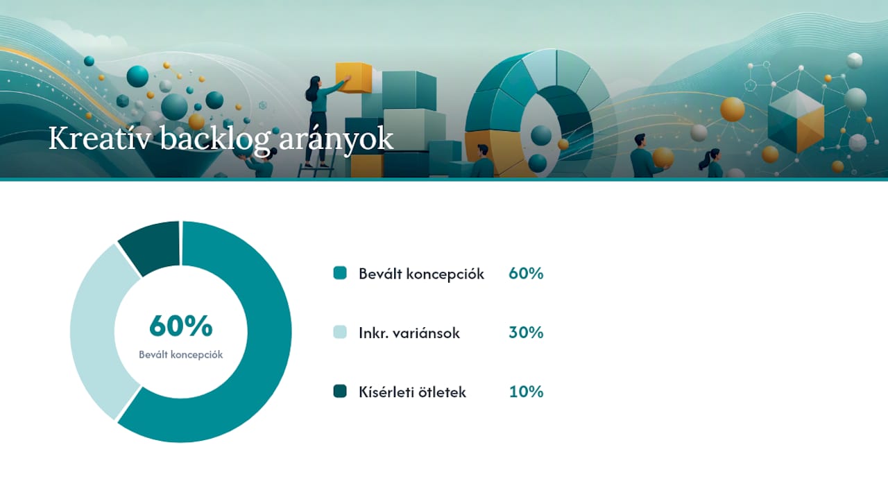 A kreatív tesztelési folyamat szemléltetése – áttekintő ábra