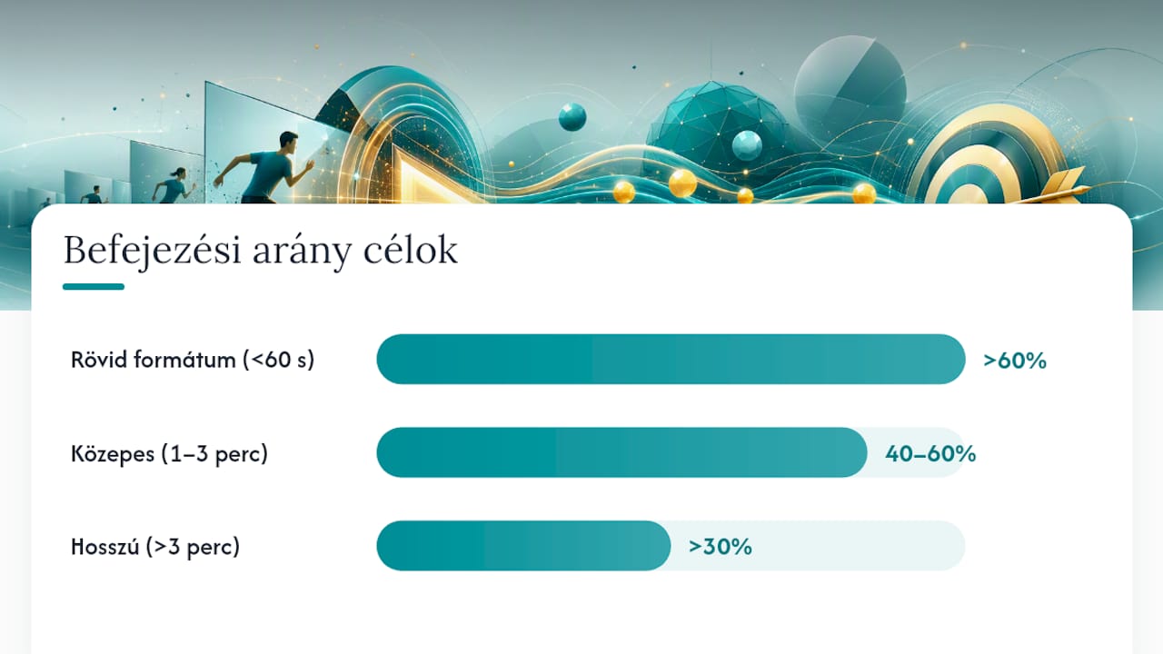 Mennyi időd van valójában platformonként? — overview diagram