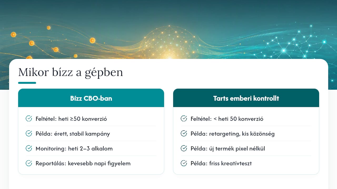 Mikor bízz a gépben, és mikor tarts meg emberi kontrollt? — overview diagram