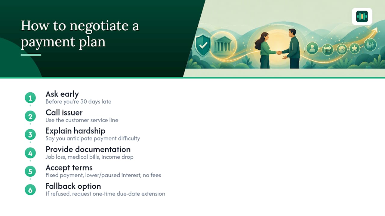 Can You Negotiate a Payment Plan to Skip the Fee Entirely? — overview diagram