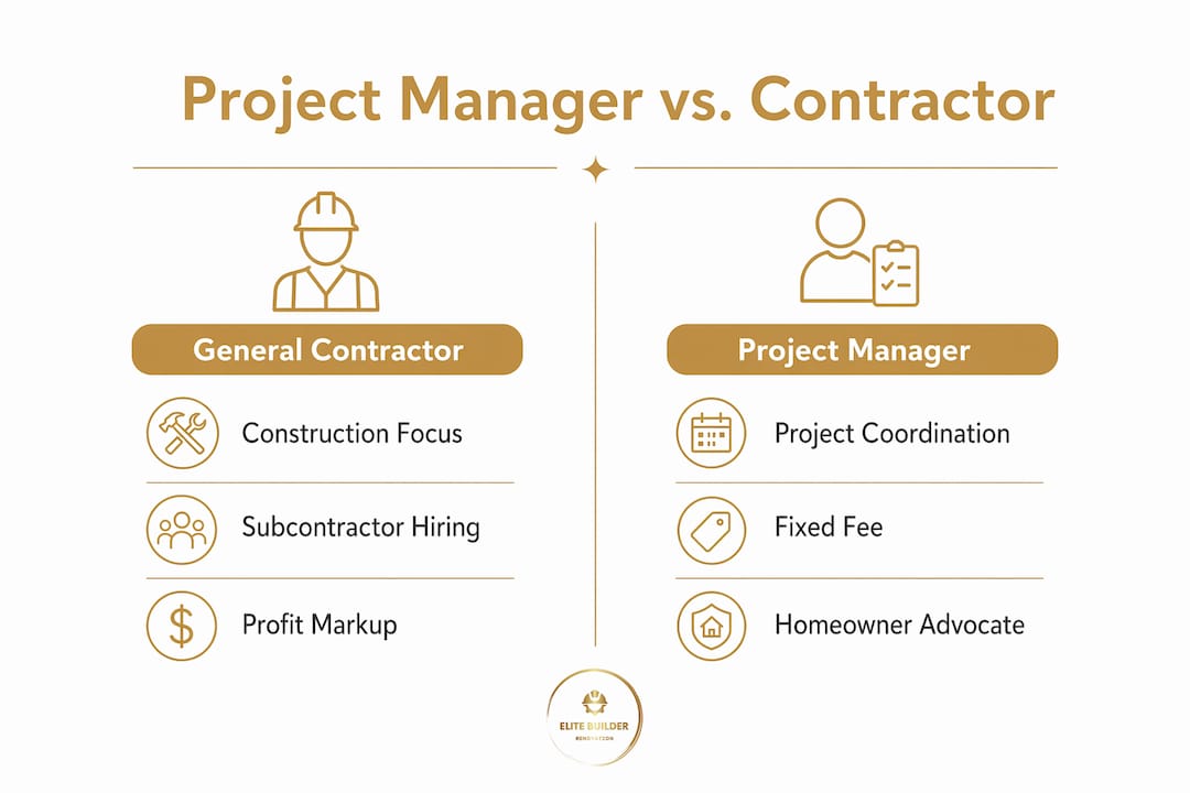 Infographic comparing project manager and general contractor
