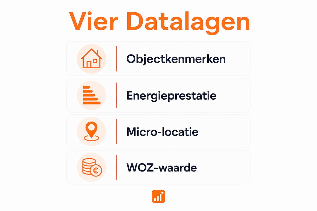 Infographic: de vier essentiële datalagen voor een effectieve huurstrategie