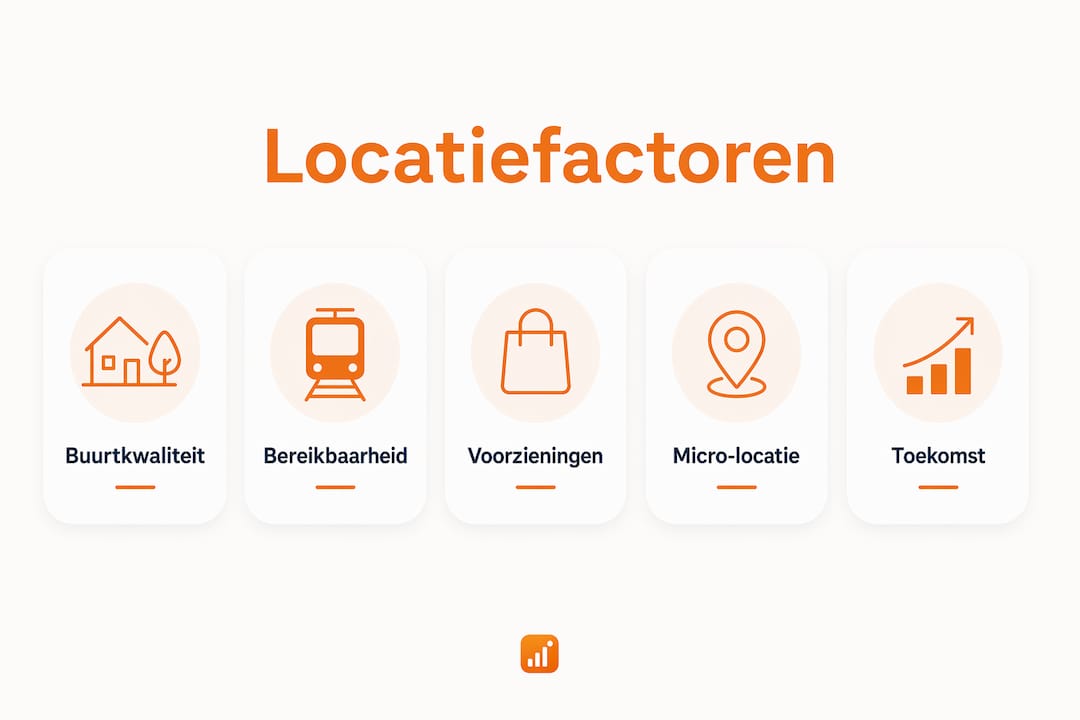 Infographic: de invloed van locatie op de waarde van een woning