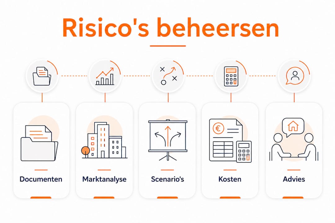 Infographic: stappenplan om het risico op overwaardering in de hand te houden