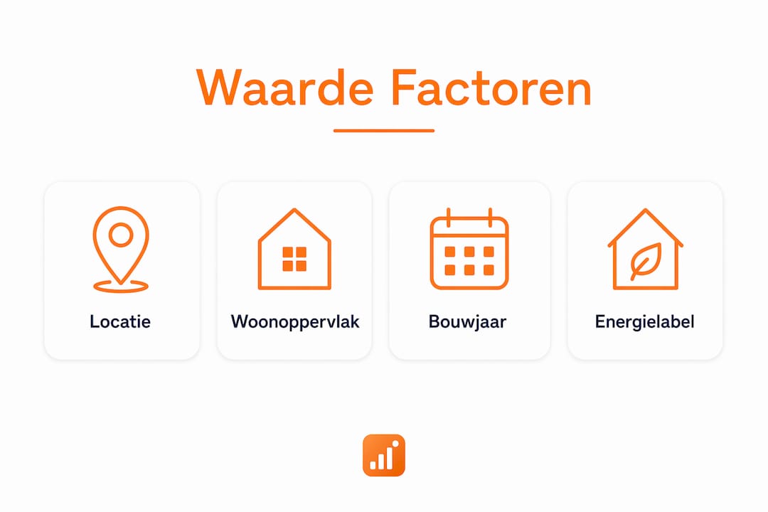 Overzicht: de belangrijkste factoren die de waarde van een woning bepalen