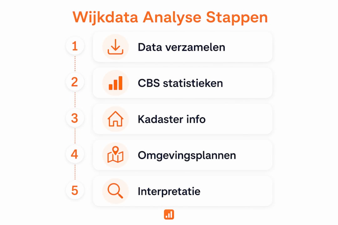 Overzichtelijke infographic: stap-voor-stap aan de slag met wijkdata