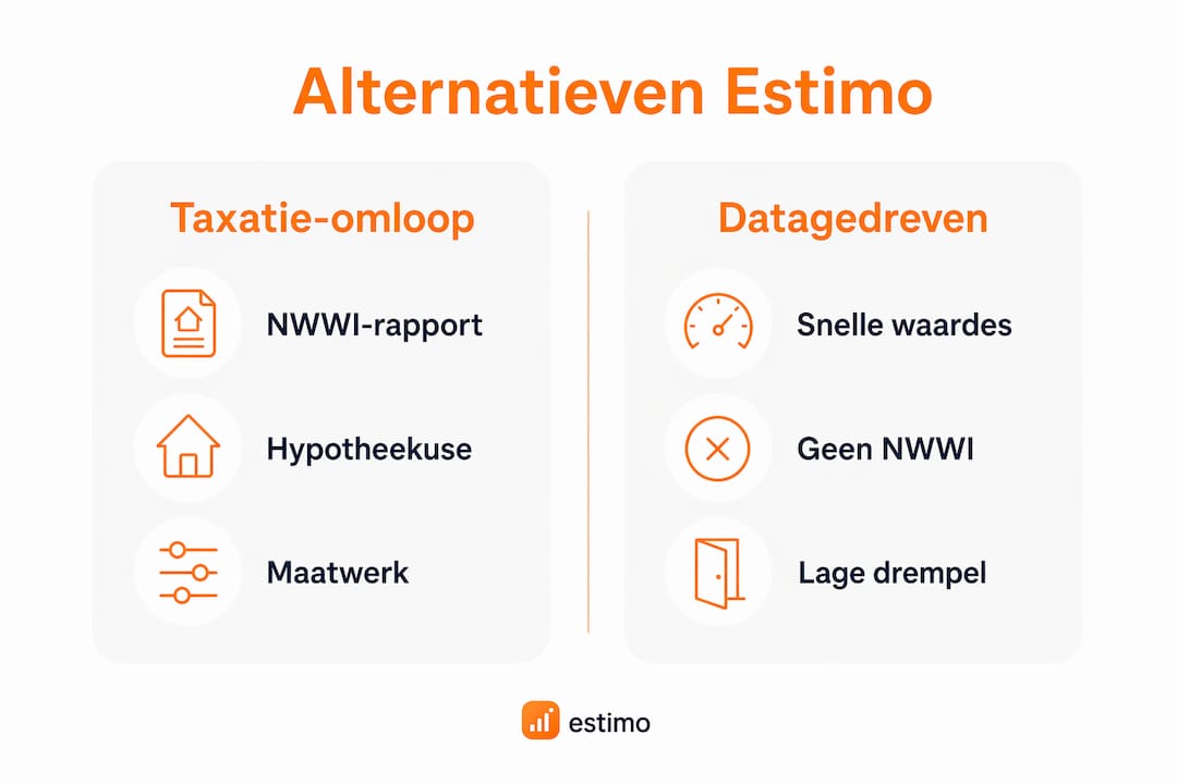 In deze infographic zetten we traditionele taxatieprocessen en datagedreven platformen overzichtelijk naast elkaar.