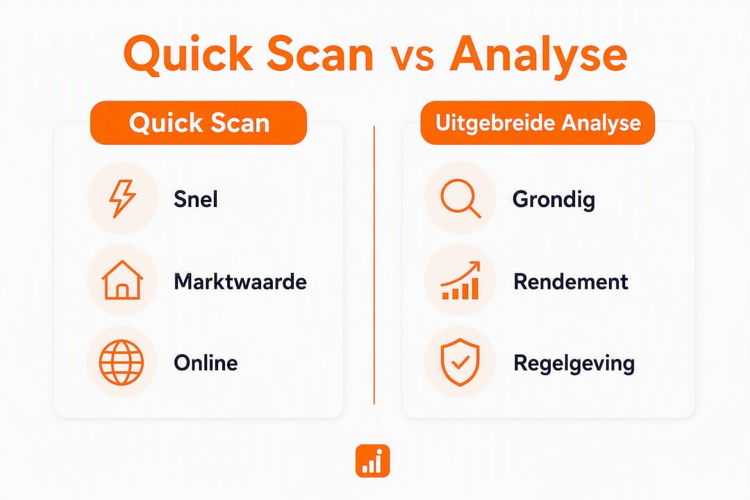 Infographic: Quick Scan versus Uitgebreide Analyse in één oogopslag