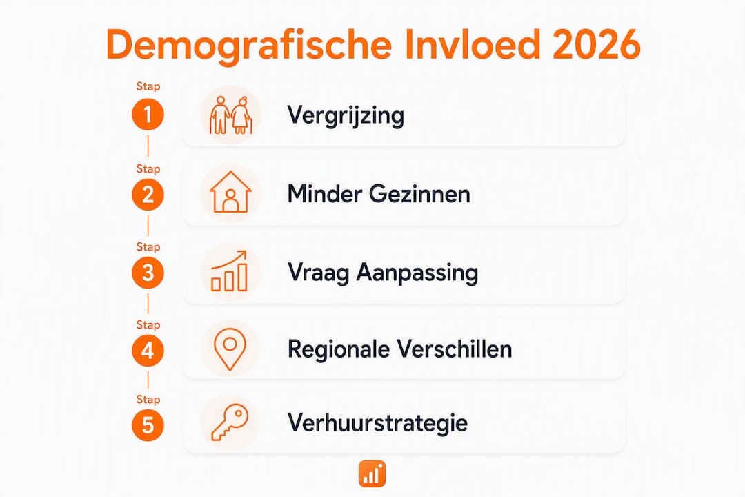 Infographic: Hoe demografische ontwikkelingen de huurmarkt beïnvloeden – een overzicht van de belangrijkste stappen