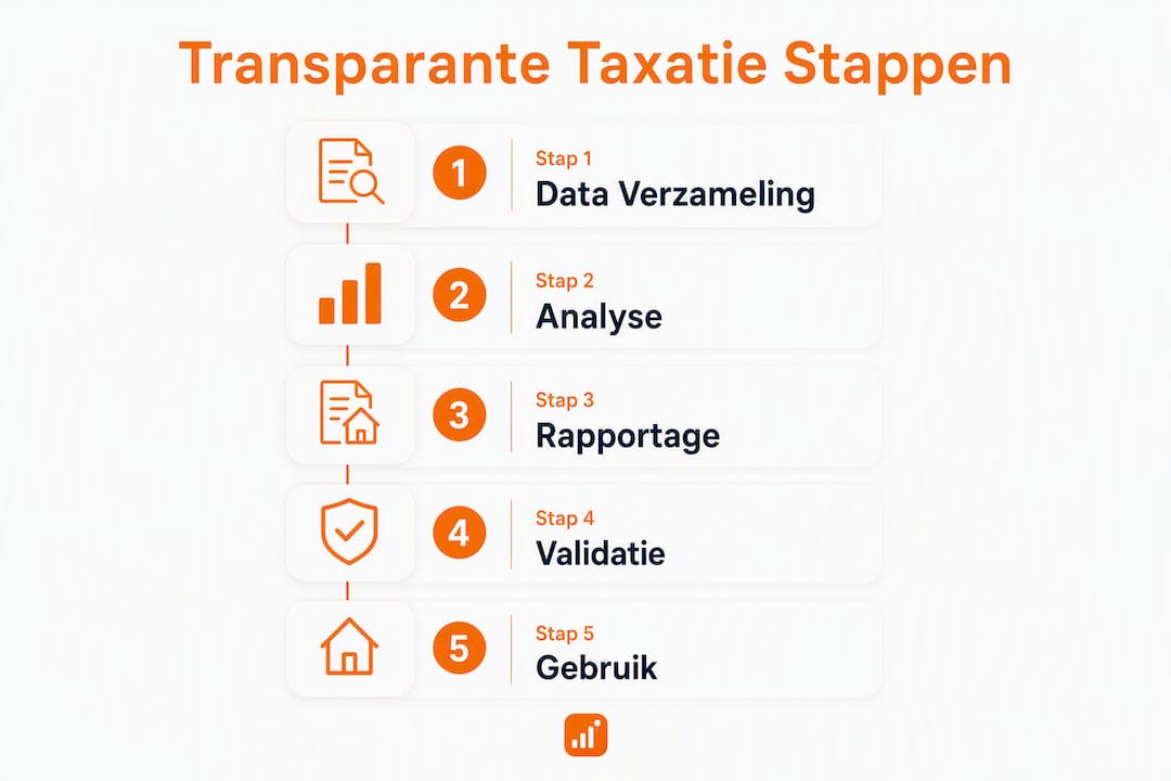 Infographic: de vijf belangrijkste stappen naar meer transparantie op een rij