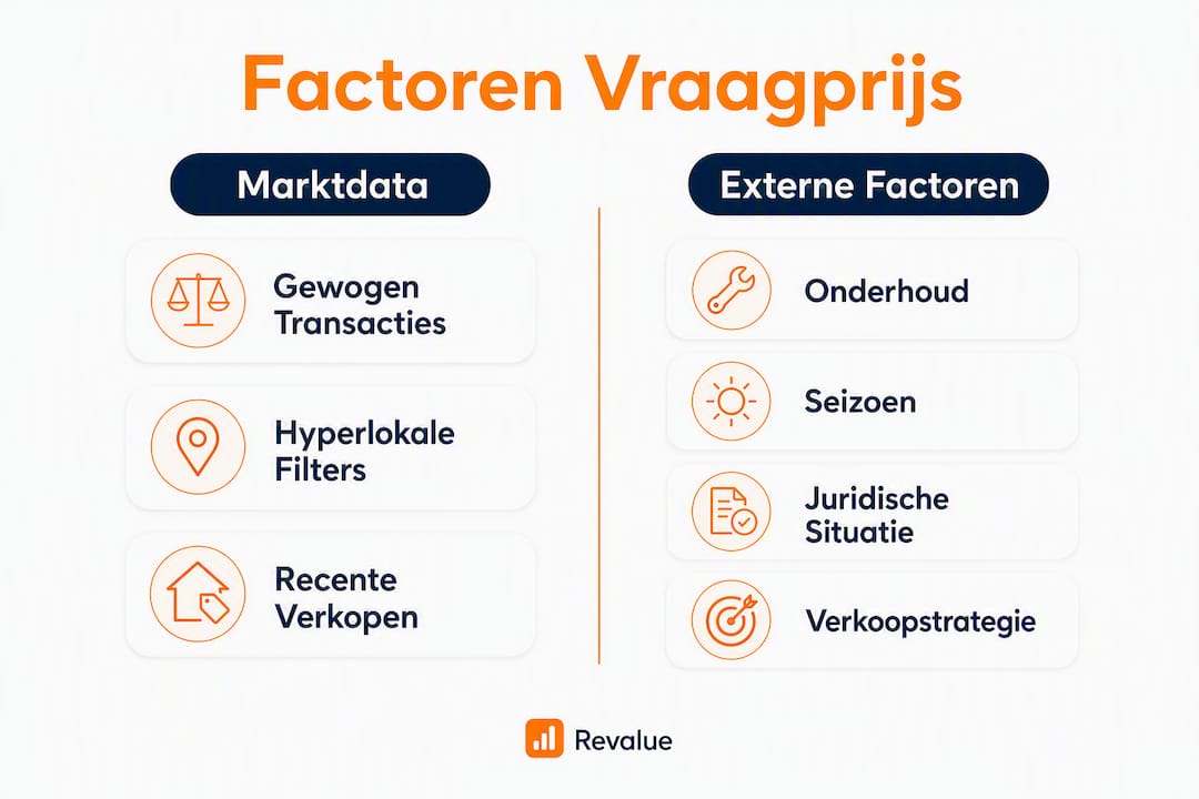 Infographic: welke factoren bepalen de vraagprijs?