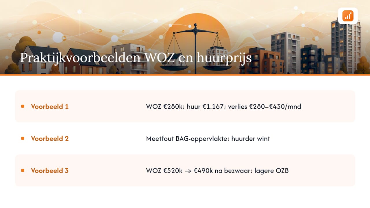 Praktijkvoorbeelden: WOZ en huurprijs in de praktijk — overview diagram