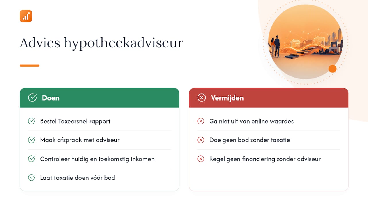 Wat een hypotheekadviseur je zou zeggen — overview diagram