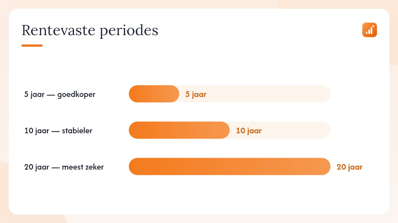 Concrete acties voor kopers, verkopers en doorstromers — overview diagram