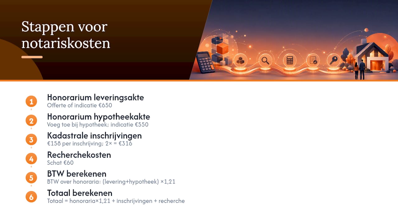 Stapsgewijze weergave van de berekening van notariskosten