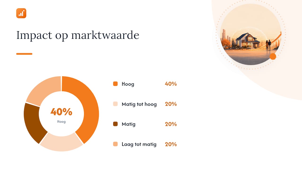Overzicht van beperkingen op vastgoed en hun gevolgen