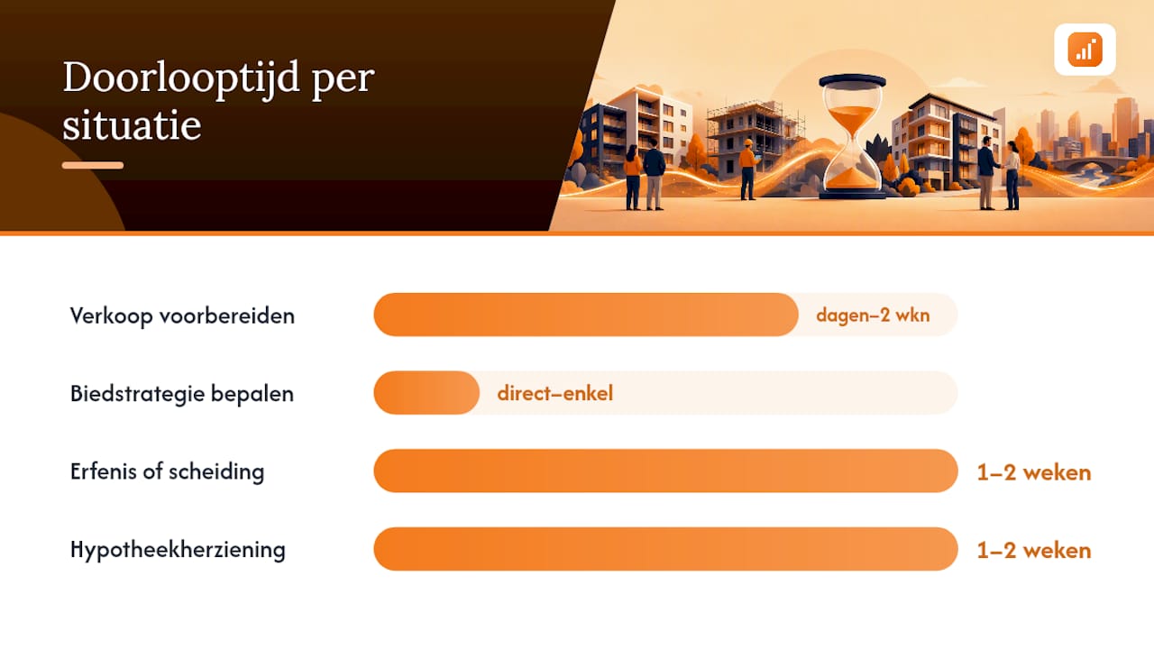 Concrete stappen om de waarde te berekenen: checklist en tijdslijn — overview diagram