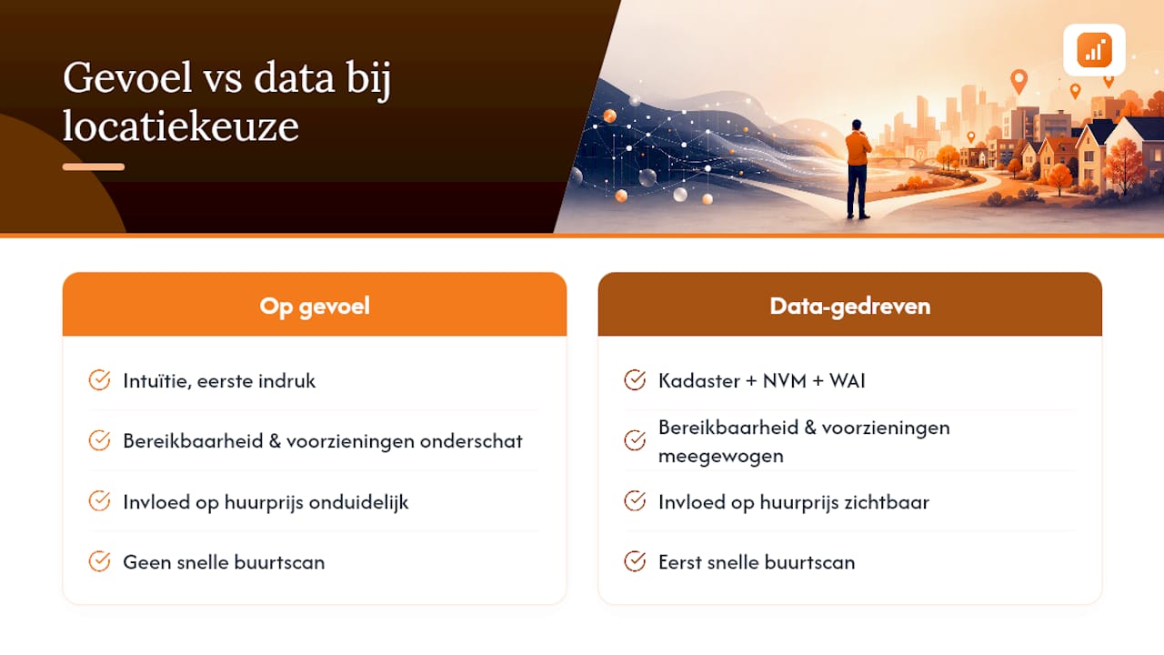Waarom data het verschil maakt bij locatiekeuzes — overview diagram