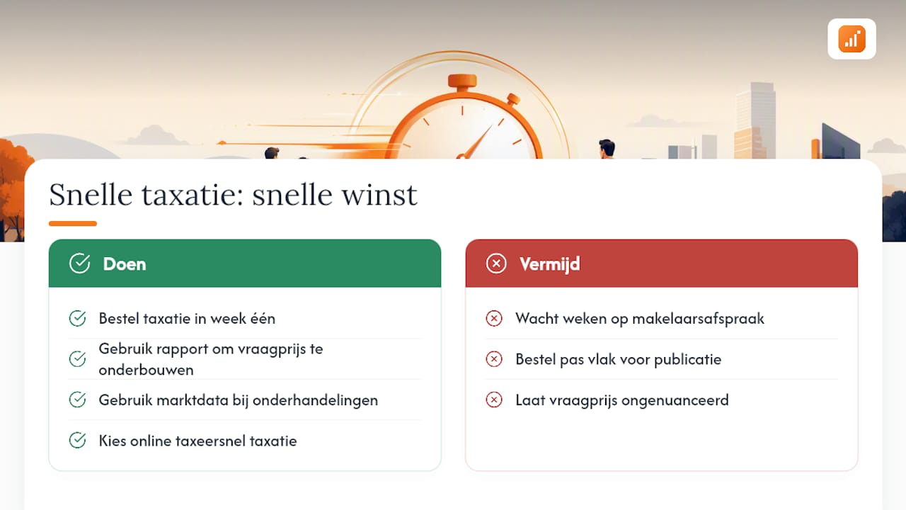 Hoe versnelt een snelle waardebepaling je verkoopplanning? — overview diagram