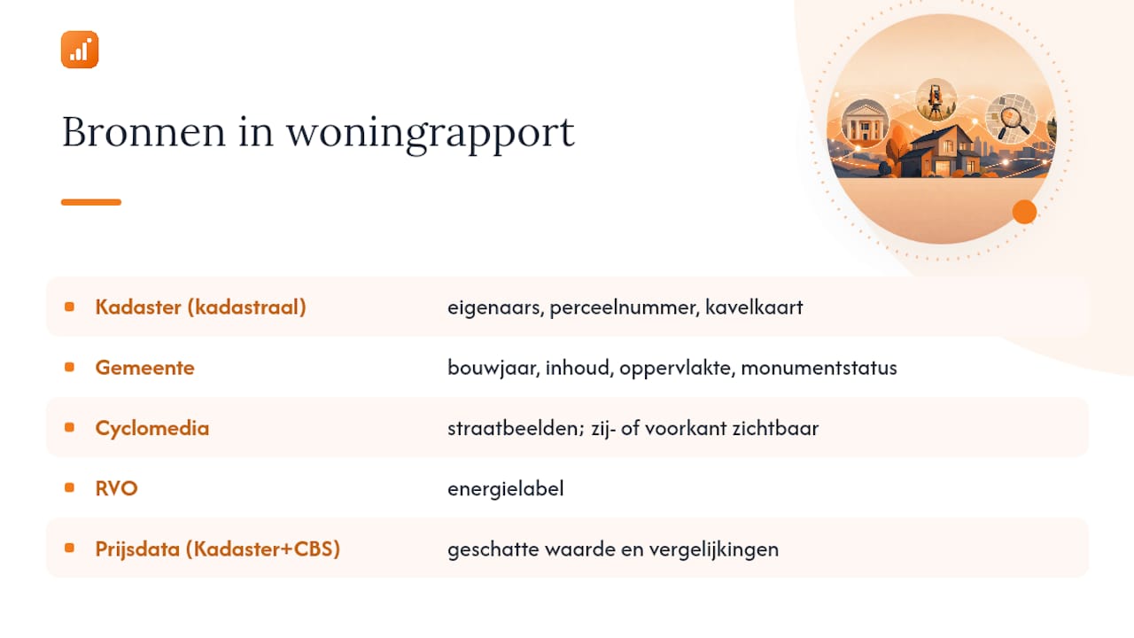 Schema van officiële databronnen in woningrapport PDF