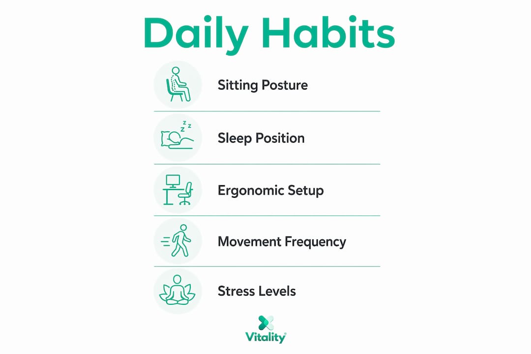 Infographic of daily habits affecting spinal alignment and comfort
