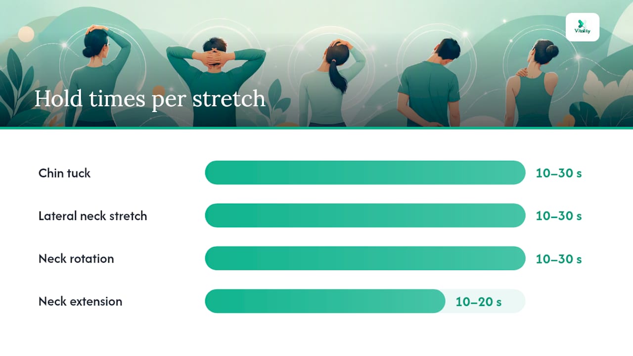 What are the best neck stretches to do at your desk? — overview diagram