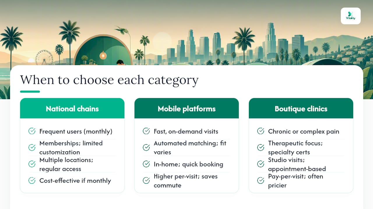 When to choose each category — overview diagram