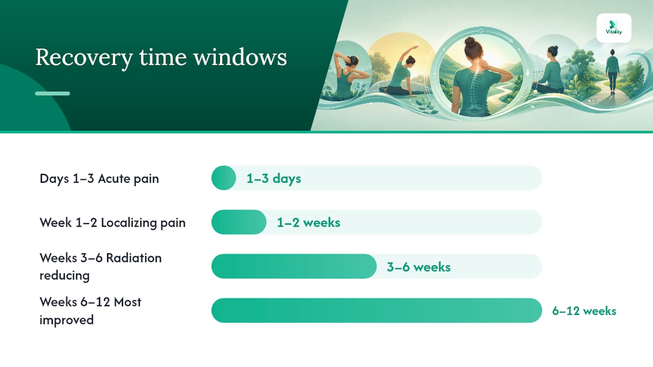 Pinched nerve neck recovery timeline infographic