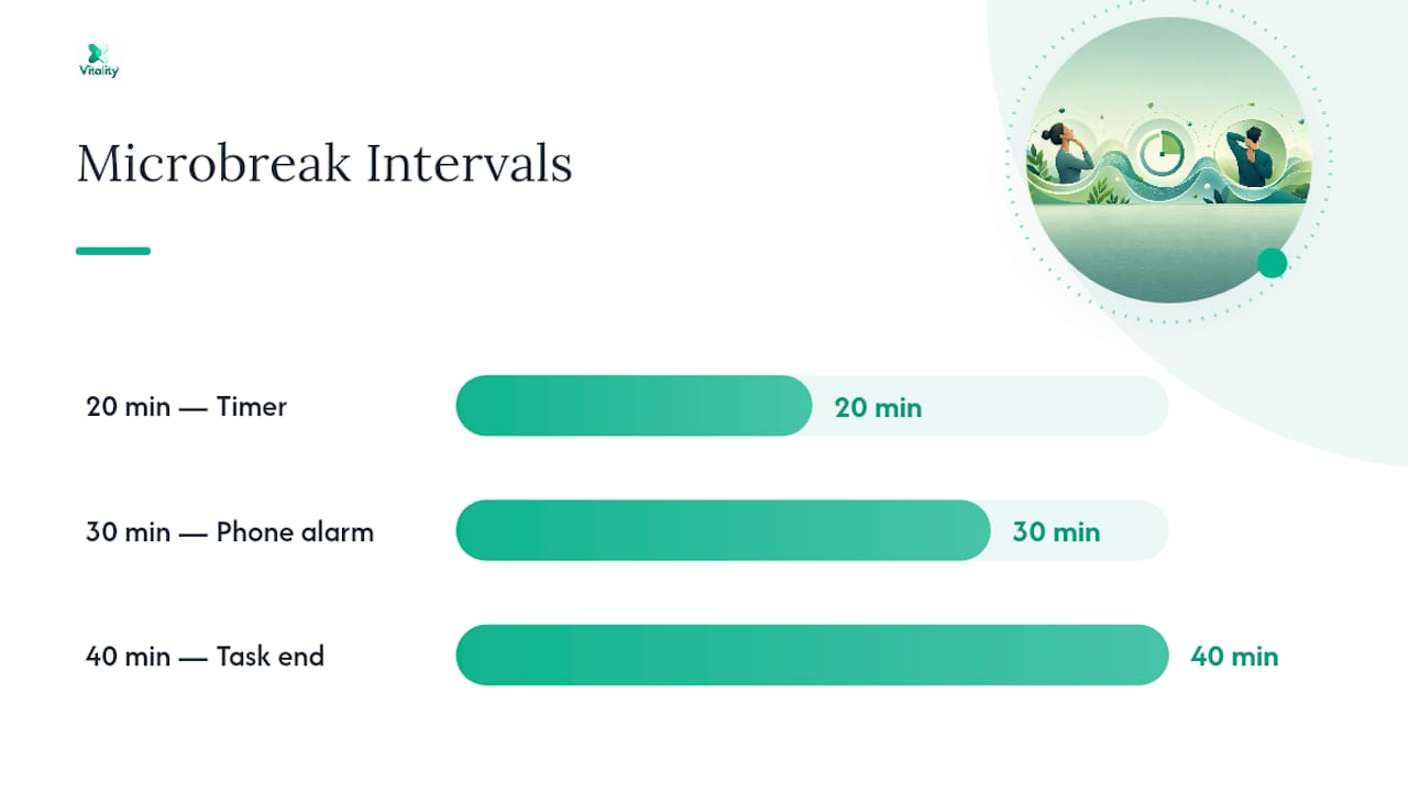 Microbreak rhythm and actions infographic