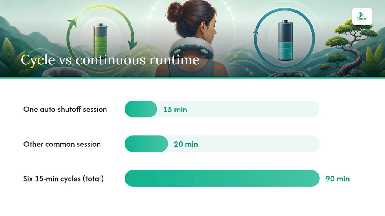 Continuous runtime versus 15-minute cycle count