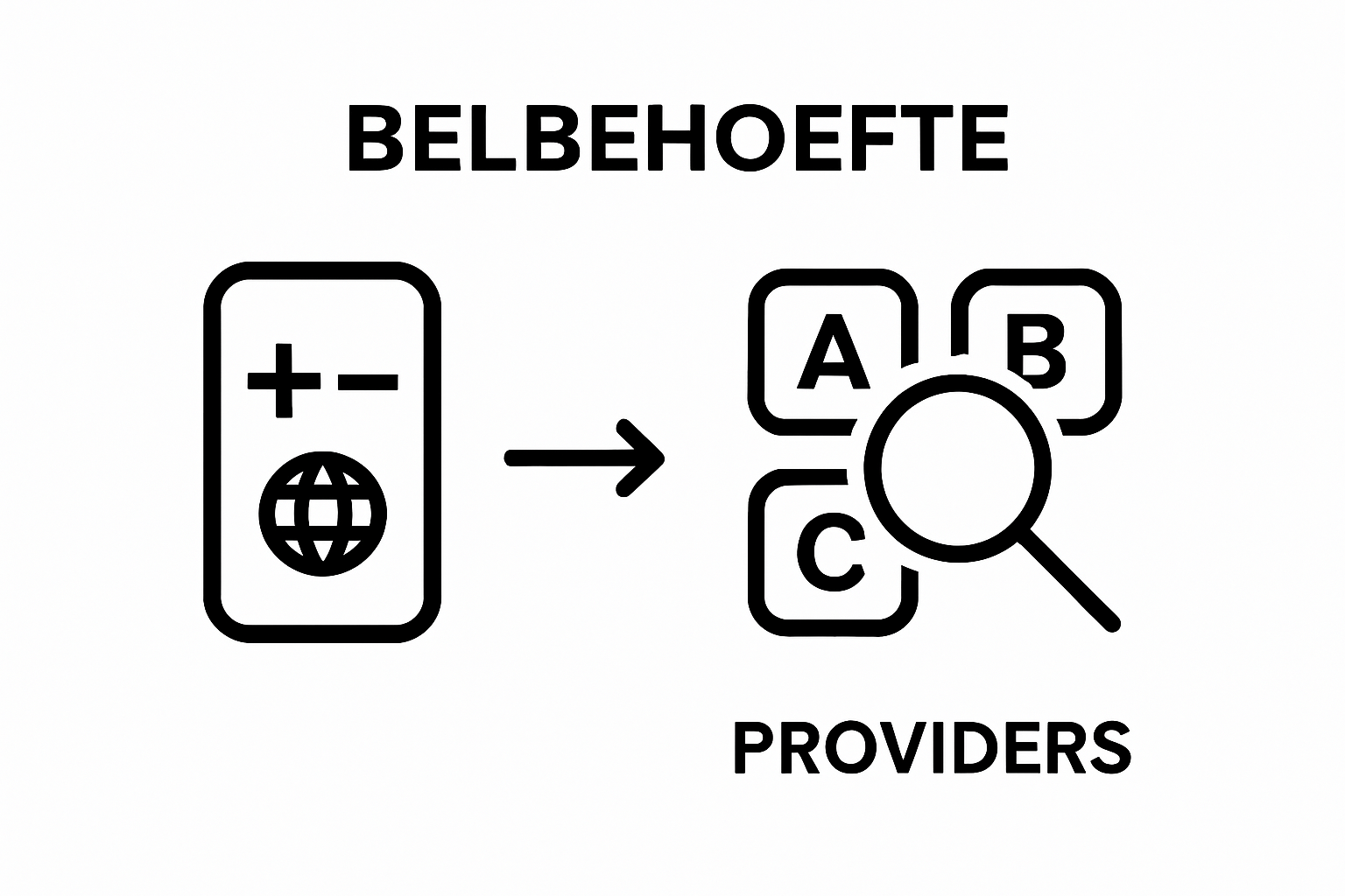 Tweestaps infographic: belbehoefte inventariseren en aanbieders vergelijken