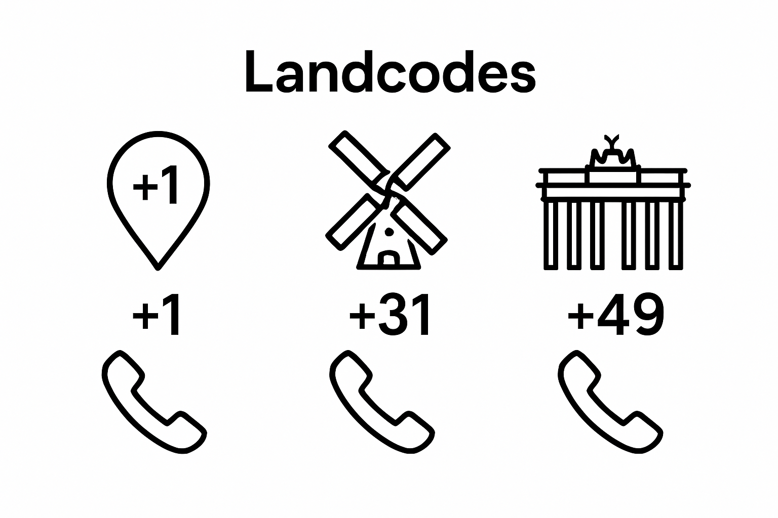 Infographic showing three country icons with international phone codes for USA, Netherlands, and Germany