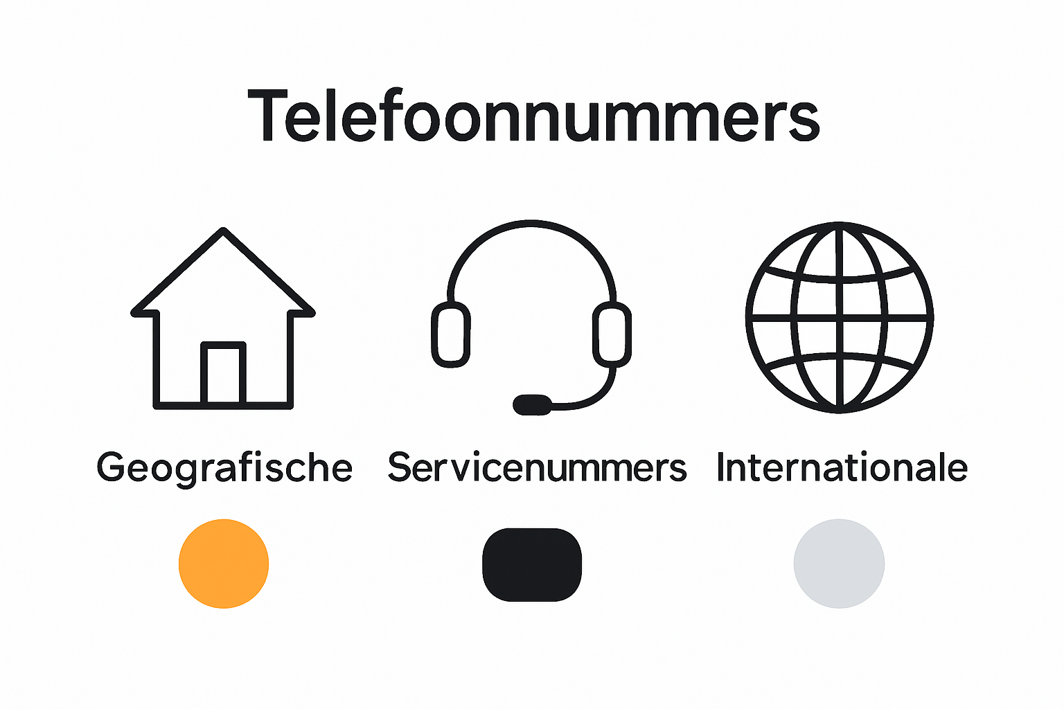 Infographic met drie icoontypes voor soorten telefoonnummers