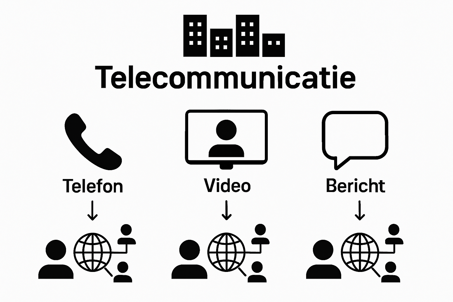 Infographic van drie zakelijke telecommunicatiekanalen