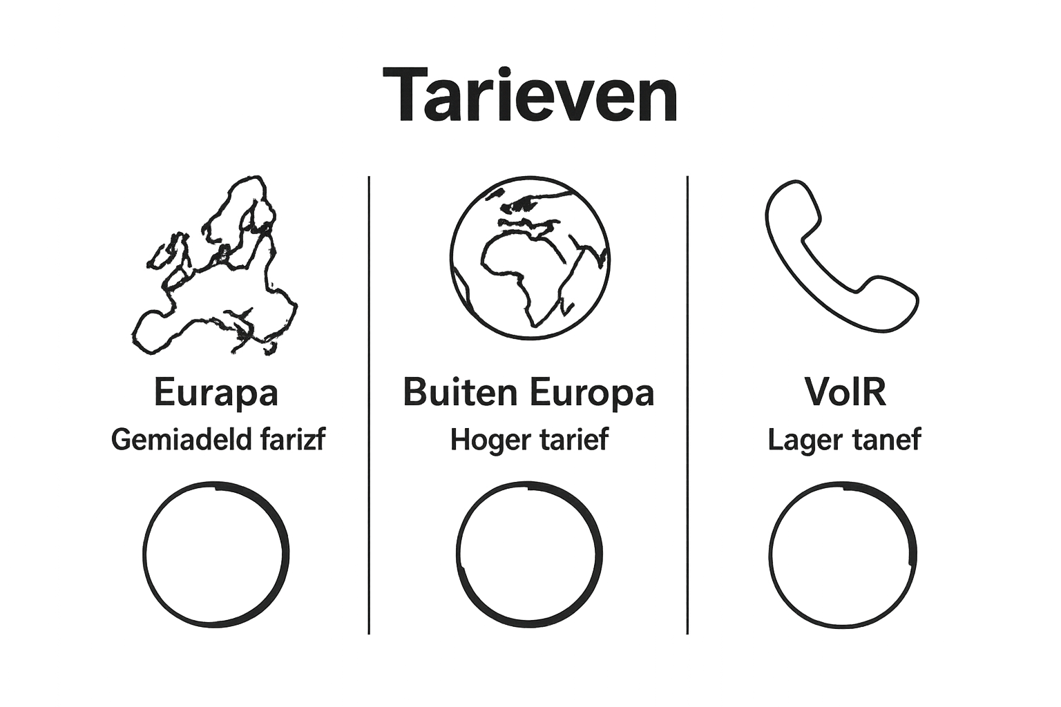 Infographic vergelijkt beltarieven Europa, niet-Europa en VoIP