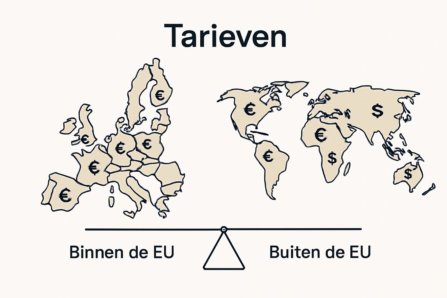 Infographic comparing EU and non-EU international beltarieven