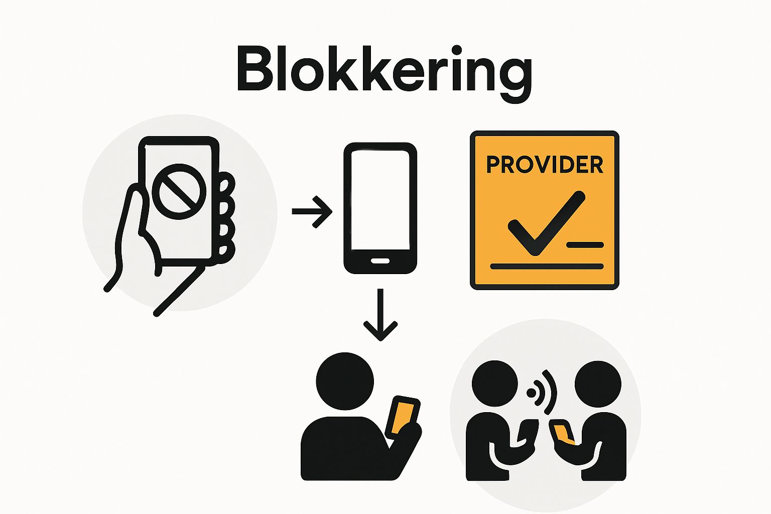 Visual steps for deblokkeren van geblokkeerde nummers, from blocking to communication restored