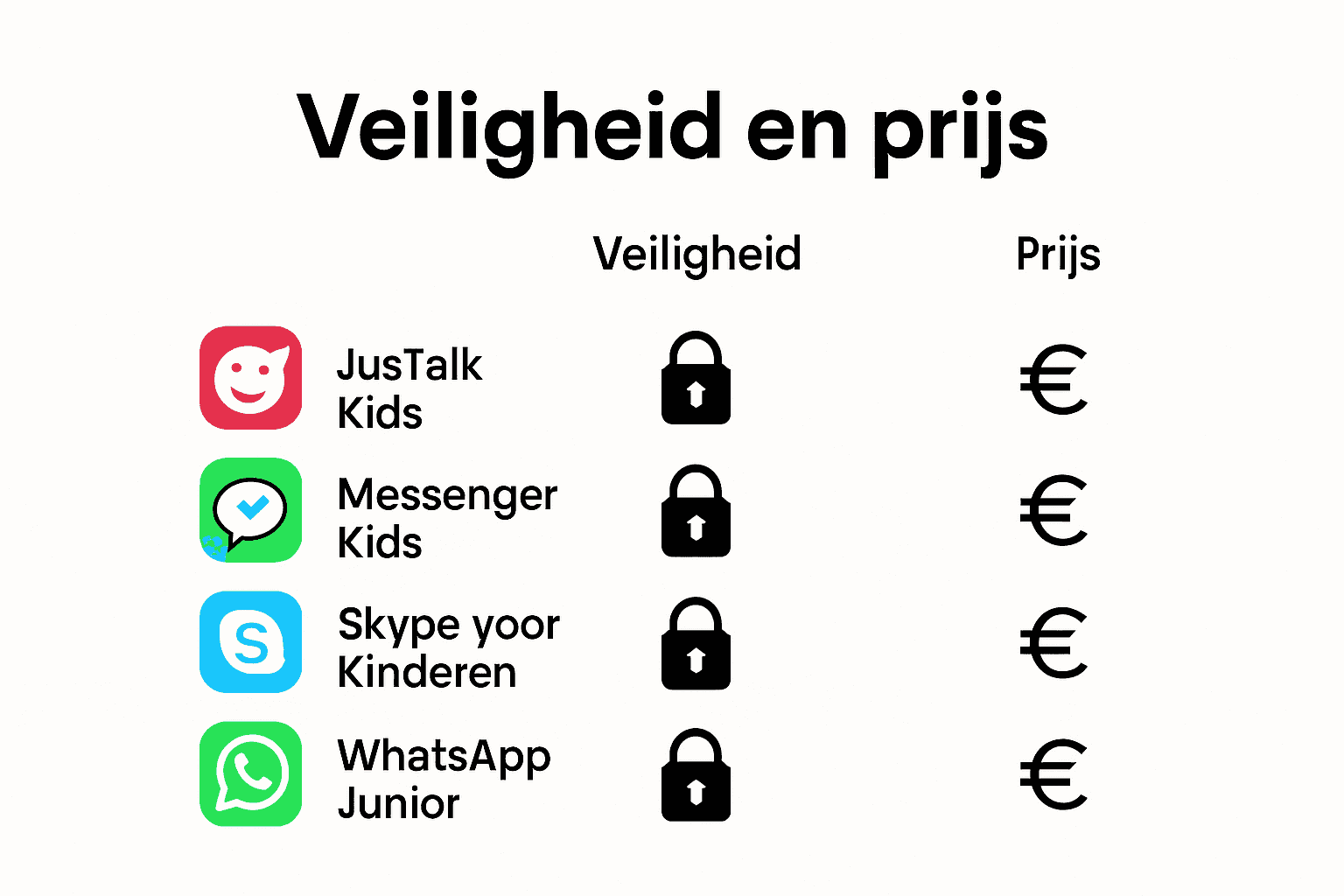 Infographic vergelijking internationale bel-apps voor kinderen