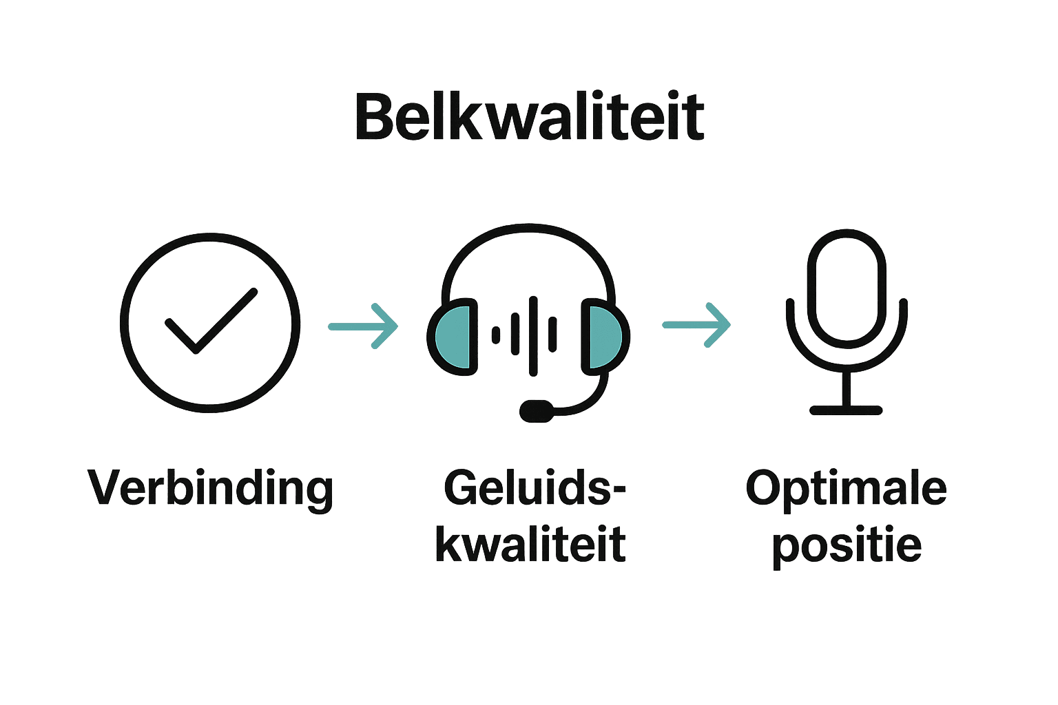 Infographic: drie stappen om belkwaliteit te controleren