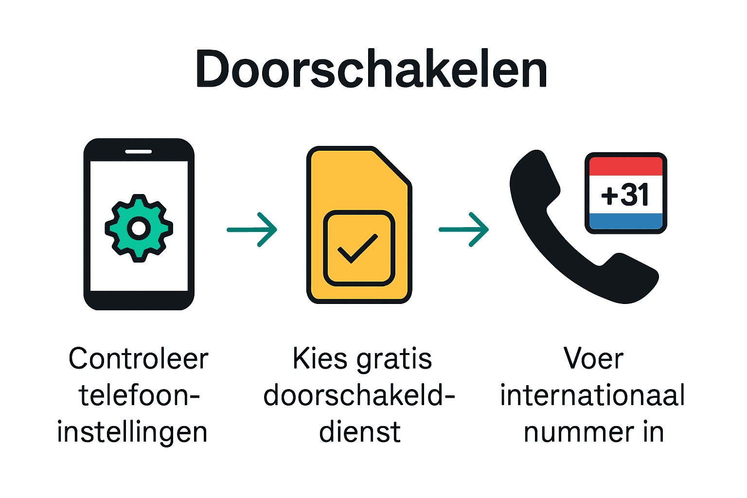 Infographic met drie stappen voor gratis internationaal bellen naar 0900 nummers