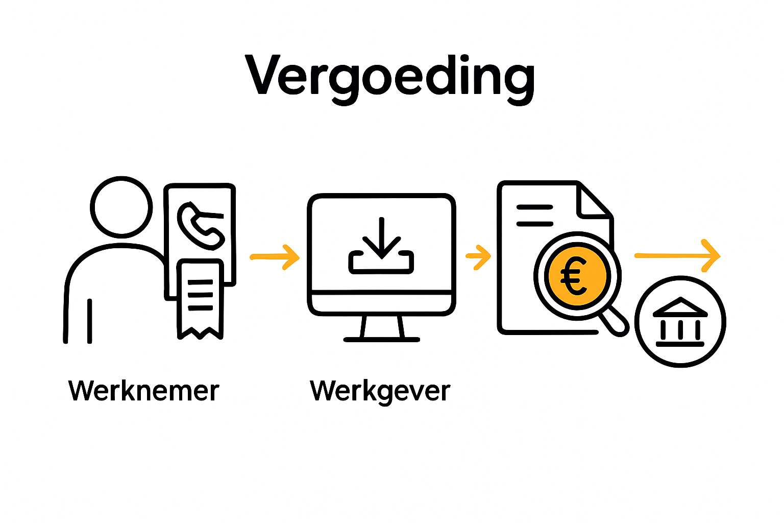 Infographic visualizing phone reimbursement process