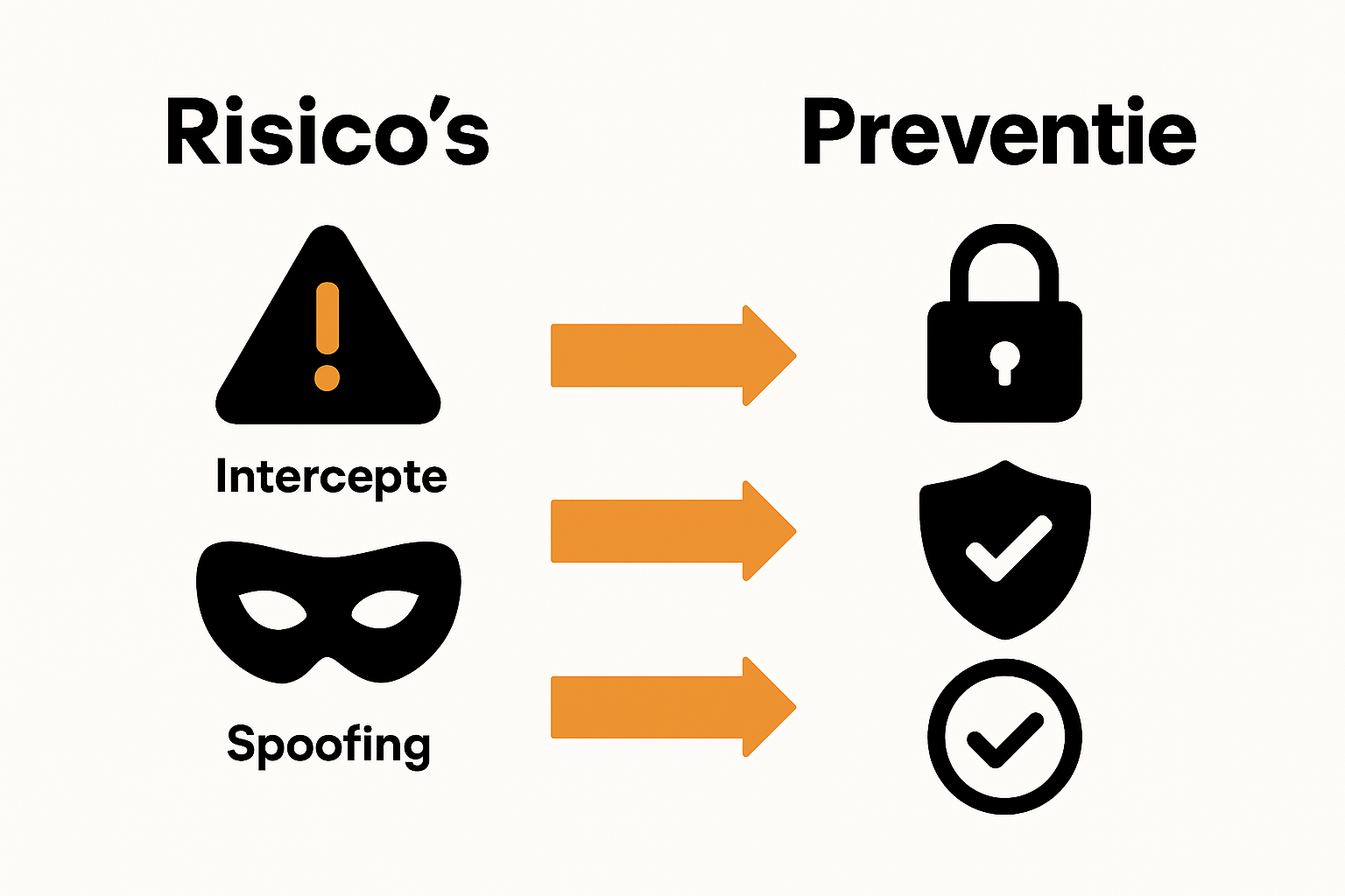 Infographic over risico’s en preventie internationaal bellen