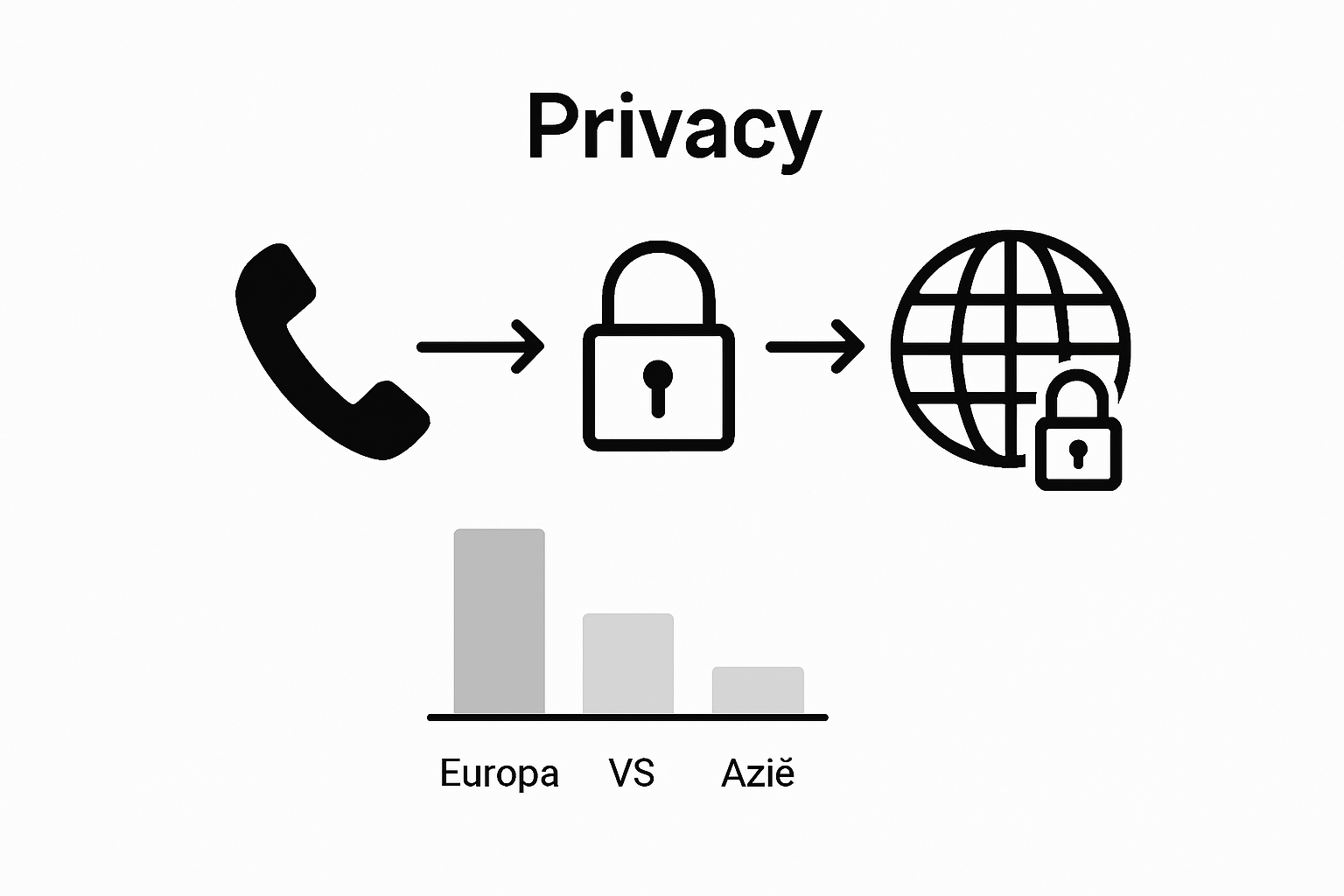 Infographic on privacy protections for international calls