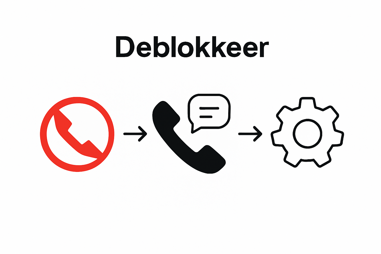 Infographic: Stapsgewijs telefoonnummers deblokkeren
