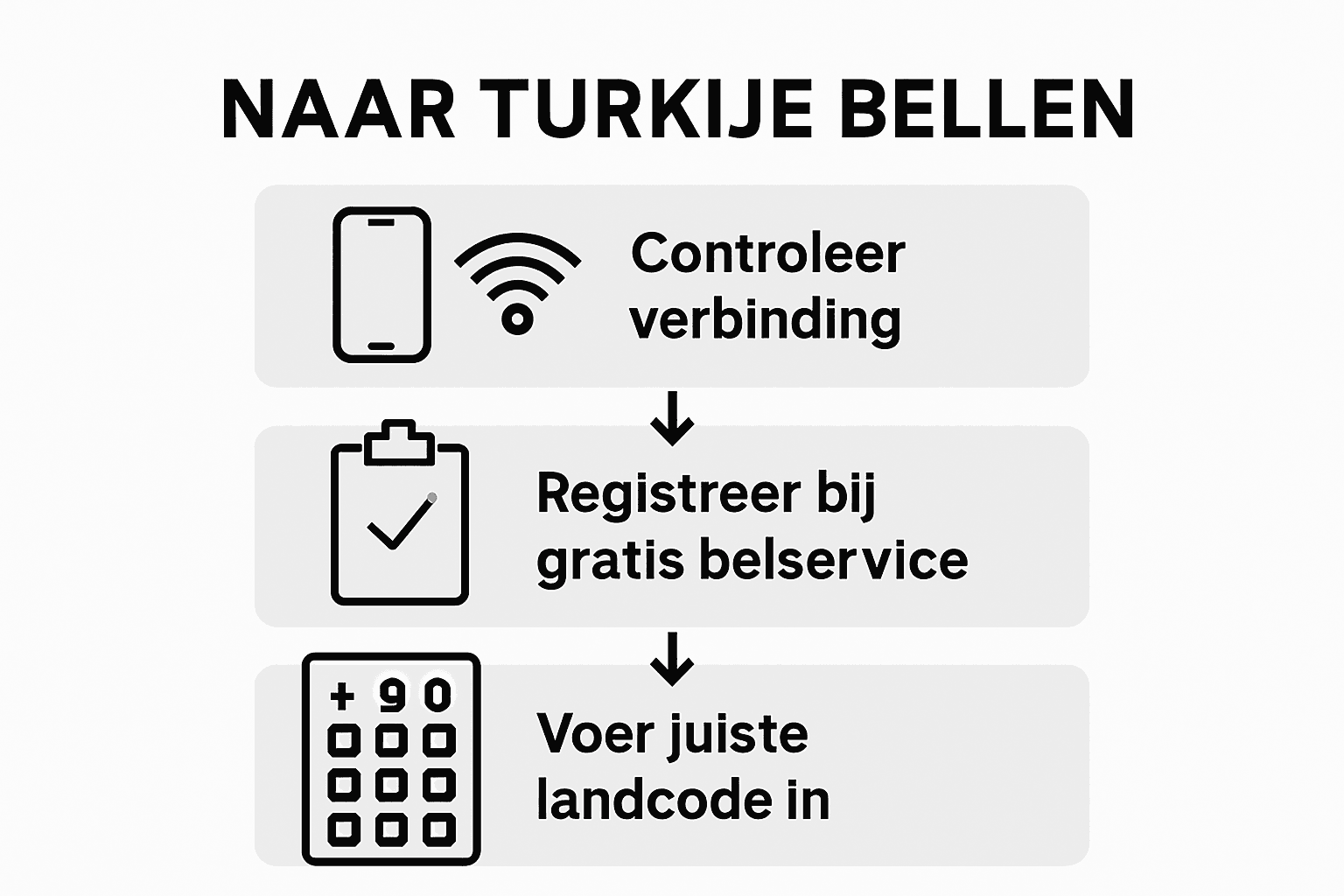 Infographic: zo bel je stap voor stap naar Turkije vanuit het buitenland
