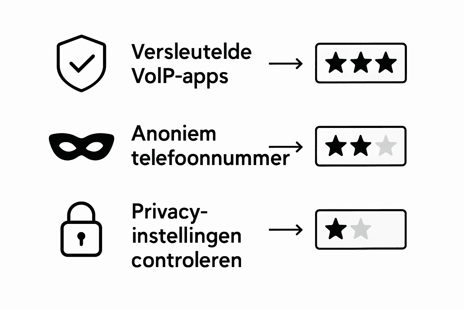 Infographic: een overzicht van verschillende manieren om gratis te bellen zonder je privacy uit het oog te verliezen