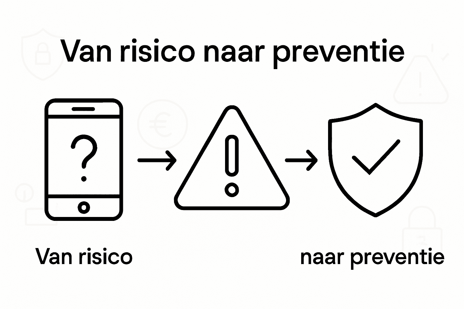 Infographic: Zo herken en voorkom je telefoonscams
