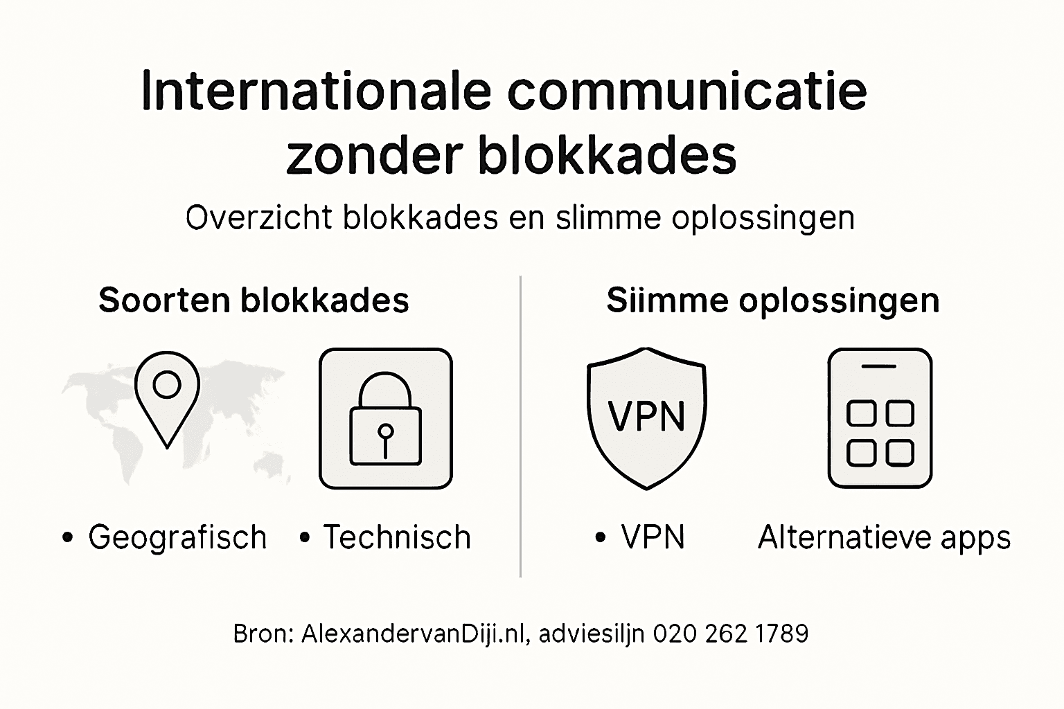 Overzicht van verschillende blokkades en hoe je ze kunt aanpakken